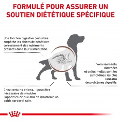 Dog Gastro Intestinal Moderate Calorie