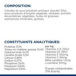 Chien R/D Weight Poulet