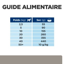 Chien L/D Liver