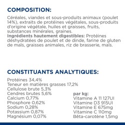 Chat Gastrointestinal Biome Poulet