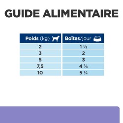 Canine i/d LowFat Mijotés Poulet et Légumes