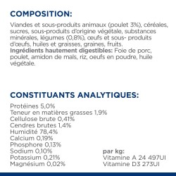 Canine i/d LowFat Mijotés Poulet et Légumes