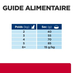 Chat C/D Urinary Stress Multicare + Metabolic Poulet