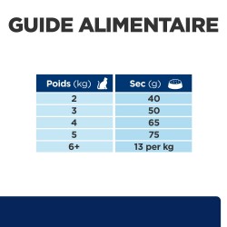 Chat Z/D Food Sensitivities