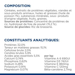 Chat Z/D Food Sensitivities