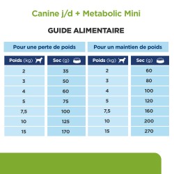 Chien J/D Metabolic + mobility Mini Poulet