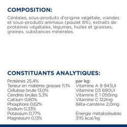 Chien Metabolic Mini Poulet