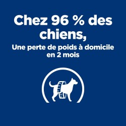 Chien Metabolic Agneau & Riz