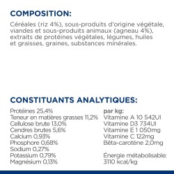 Chien Metabolic Agneau & Riz