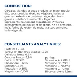 Chien Gastrointestinal Biome Mini Poulet