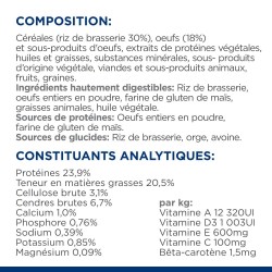 Chien I/D Sensitive Digestive