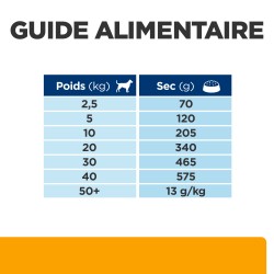 Chien C/D Urinary Multicare + Metabolic