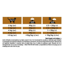 PPVD Feline NF Renal Function Early Care