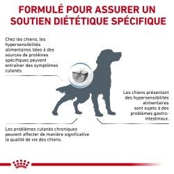 Dog Sensitivity Control