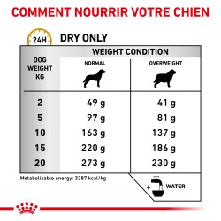 VETERINARY DIET DOG URINARY SO MODERATE CALORIE