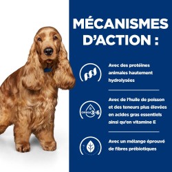 Canine z/d Food Sensitivities Activ Biome+ Boîte