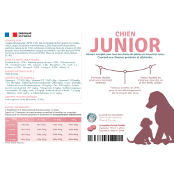 Préférence Chien Junior