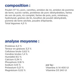 VetEssentials Canine Adult Poulet & Légumes