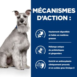 Chien i/d Low Fat Boîte