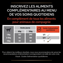 Pro Plan Multivitamins + Chat