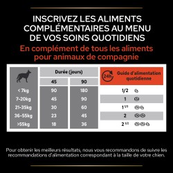 Pro Plan Multivitamins + Chien