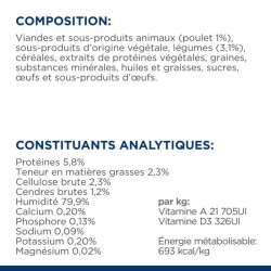 Chien Metabolic Mijotés Poulet & Légumes Boîte