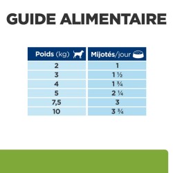 Chien Metabolic Mijotés Poulet & Légumes Boîte