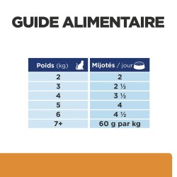 Chat k/d Kidney Mijotés Poulet & Légumes Boîte