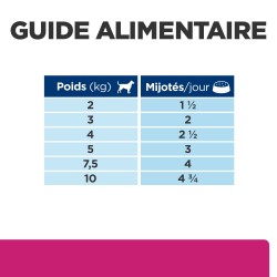 Canine Gastro-intestinal Biome Mijotés