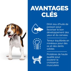 Canine Puppy Medium Poulet Sante Et Croissance