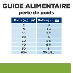 Chien Metabolic Poulet Boîte