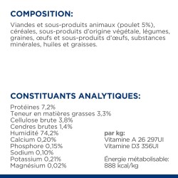 Chien Metabolic Poulet Boîte