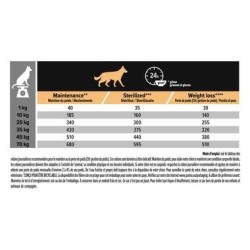 Dog All Size Adult Light/Sterilised Agneau