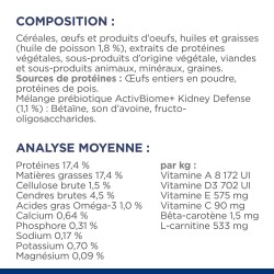 Chien K/D Early Stage Poulet