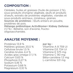 Chien K/D Kidney