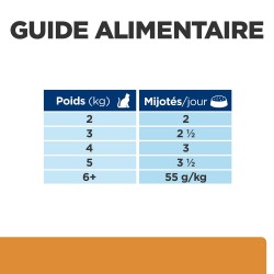 Chat k/d Kidney Pack Mixte Sachet repas