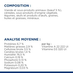 Chien Metabolic Weight Loss & Maintenance Boeuf Boîte