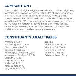 Chien Z/D Low Fat Sensitivities