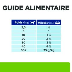 Chien Metabolic Mijotés Boeuf & Légumes Boîte