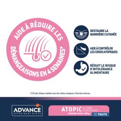 Advance Veterinary Diets Chien Atopic Medium-Maxi
