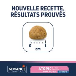 Advance Veterinary Diets Chien Atopic Medium-Maxi