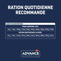 Advance Veterinary Diets Articular Care Senior