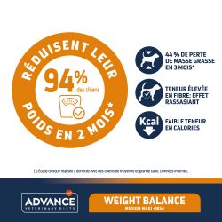 Advance Veterinary Diets Chien Weight Balance Medium-Maxi