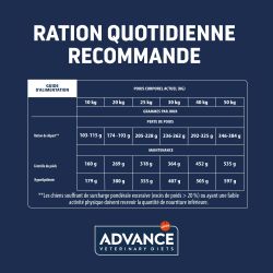 Advance Veterinary Diets Chien Weight Balance Medium-Maxi