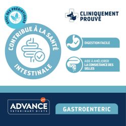 Advance Veterinary Diets Chien Gastroenteric Mini
