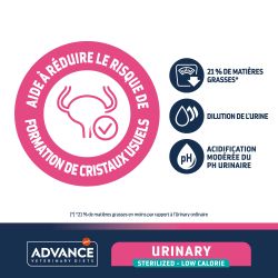 Advance Veterinary Diets Chat Stérilisé Urinary Low Calorie