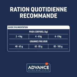 Advance Veterinary Diets Urinary Stress Chat