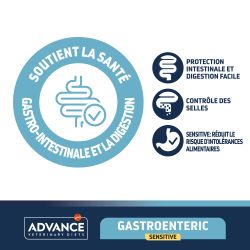 Advance Veterinary Diets Gastroenteric Sensitive chat