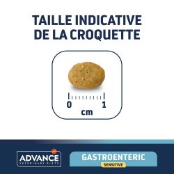 Advance Veterinary Diets Gastroenteric Sensitive chat
