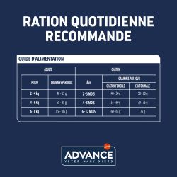 Advance Veterinary Diets Gastroenteric Sensitive chat